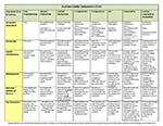 Business Entity Comparison Chart (pdf)