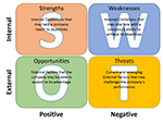 SWOT Analysis Template